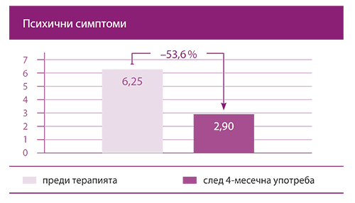 психични проблеми решени с Ортомол Фемин психични проблеми решени с Ортомол Фемин