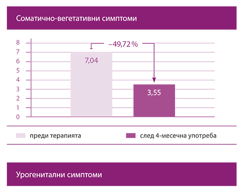 соматични проблеми решени с Ортомол Фемин соматични проблеми решени с Ортомол Фемин