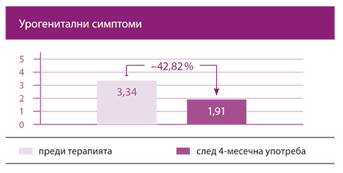 урогенитални проблеми решени с Ортомол Фемин урогенитални проблеми решени с Ортомол Фемин